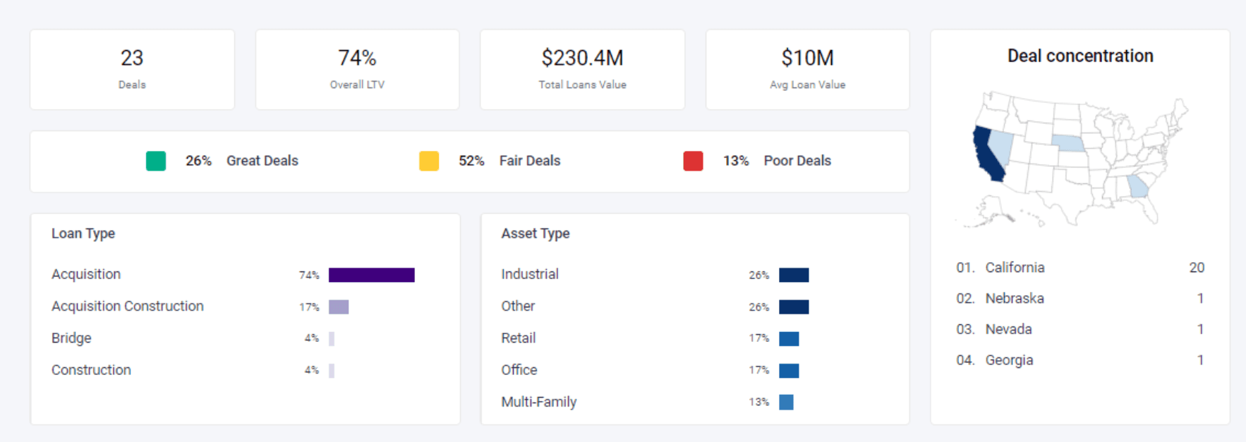 Stress Testing Helper